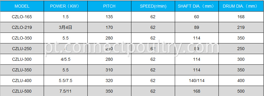 Screw conveyor data